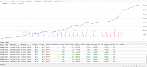 Трейдинг. Результаты трейдеров (пост 18)