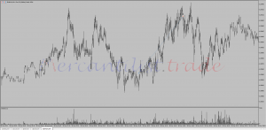 Трейдинг. Результаты трейдеров применяющих торговый метод (пост 13)