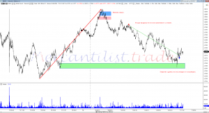 Трейдинг. Результаты трейдеров (пост 20)
