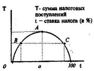 Хватит повышать налоги