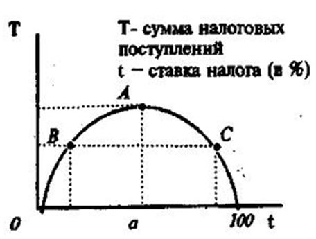 Хватит повышать налоги Хватит повышать налоги
