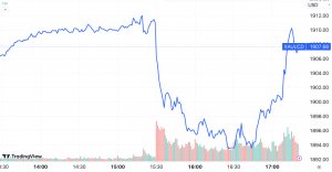 Золото штормит на хороших данных из США