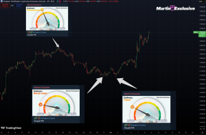 ММВБ: толпу снова загоняют в акции! "индекс страха"