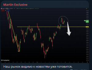 Обвал ММВБ акций: все по плану.