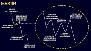 Как ведет себя толпа на рынке акций, статистика.