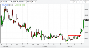 Взлет доллара!